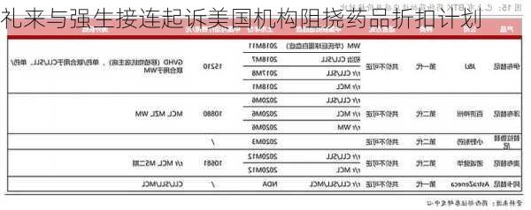 礼来与强生接连起诉美国机构阻挠药品折扣计划