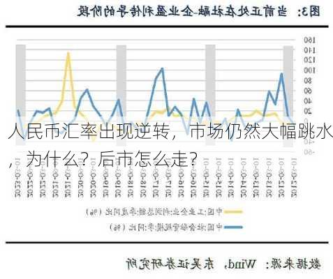 人民币汇率出现逆转，市场仍然大幅跳水，为什么？后市怎么走？