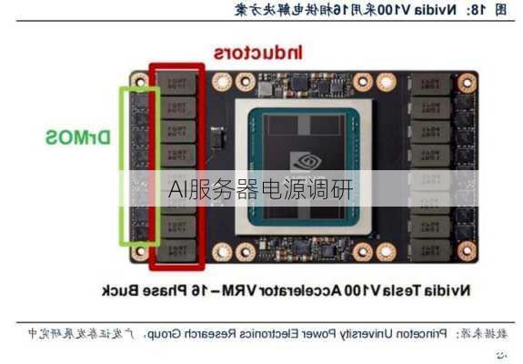 AI服务器电源调研