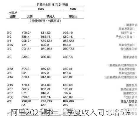 阿里2025财年二季度收入同比增5%