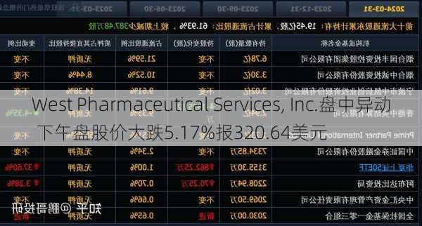 West Pharmaceutical Services, Inc.盘中异动 下午盘股价大跌5.17%报320.64美元