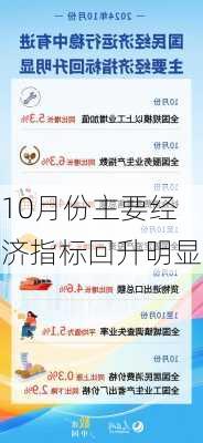 10月份主要经济指标回升明显