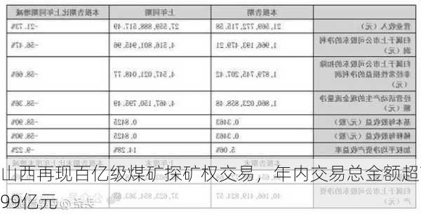 山西再现百亿级煤矿探矿权交易，年内交易总金额超799亿元