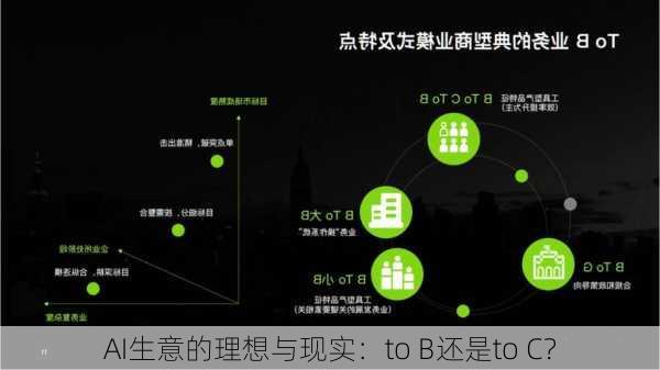 AI生意的理想与现实：to B还是to C？