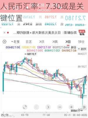 人民币汇率：7.30或是关键位置