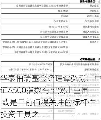 华泰柏瑞基金经理谭弘翔：中证A500指数有望突出重围 或是目前值得关注的标杆性投资工具之一