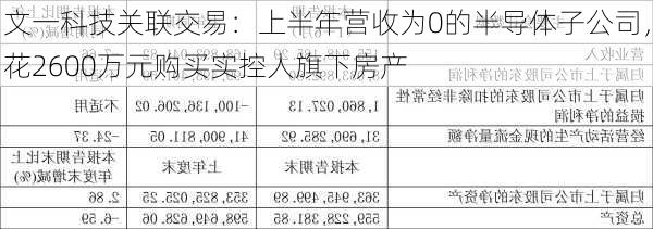 文一科技关联交易：上半年营收为0的半导体子公司，花2600万元购买实控人旗下房产