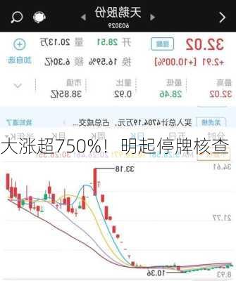 大涨超750%！明起停牌核查