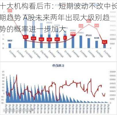 十大机构看后市：短期波动不改中长期趋势 A股未来两年出现大级别趋势的概率进一步加大