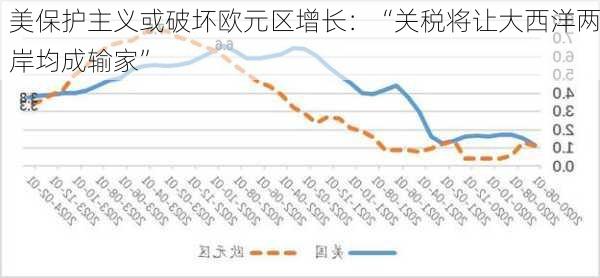 美保护主义或破坏欧元区增长：“关税将让大西洋两岸均成输家”