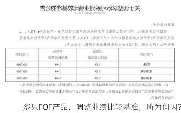 多只FOF产品，调整业绩比较基准，所为何因？