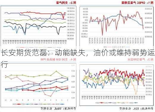 长安期货范磊：动能缺失，油价或维持弱势运行