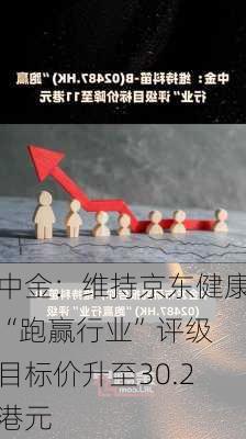 中金：维持京东健康“跑赢行业”评级 目标价升至30.2港元