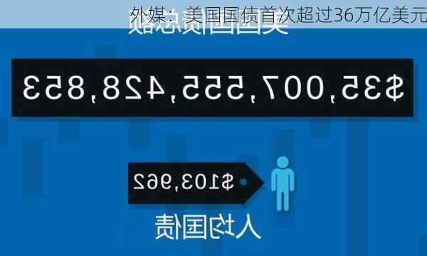 外媒：美国国债首次超过36万亿美元