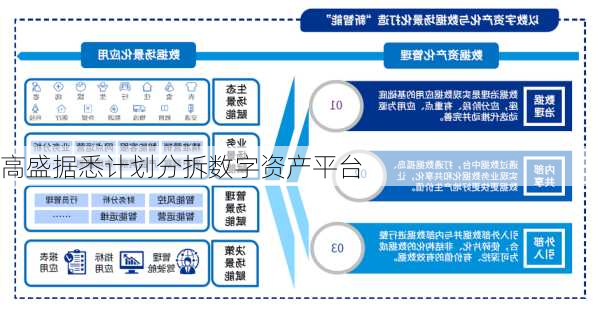 高盛据悉计划分拆数字资产平台