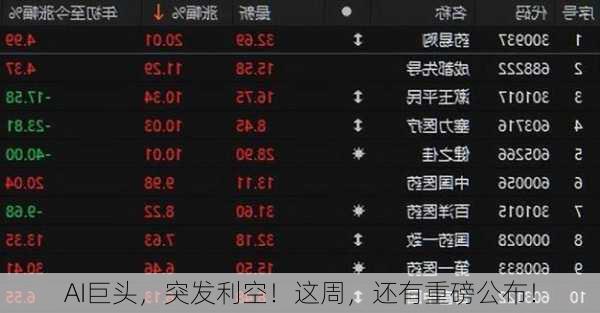 AI巨头，突发利空！这周，还有重磅公布！