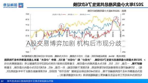 A股交易博弈加剧 机构后市现分歧