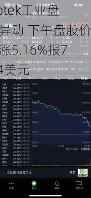 Flotek工业盘中异动 下午盘股价大涨5.16%报7.74美元