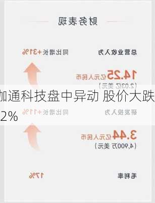 亿咖通科技盘中异动 股价大跌5.52%