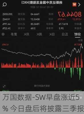 万国数据-SW早盘涨近5% 今日盘后将披露三季报