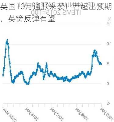 英国10月通胀来袭！若超出预期，英镑反弹有望