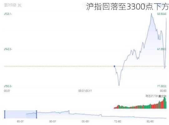 沪指回落至3300点下方