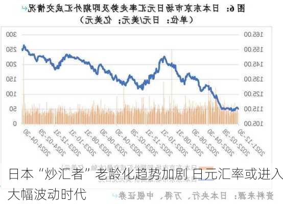 日本“炒汇者”老龄化趋势加剧 日元汇率或进入大幅波动时代