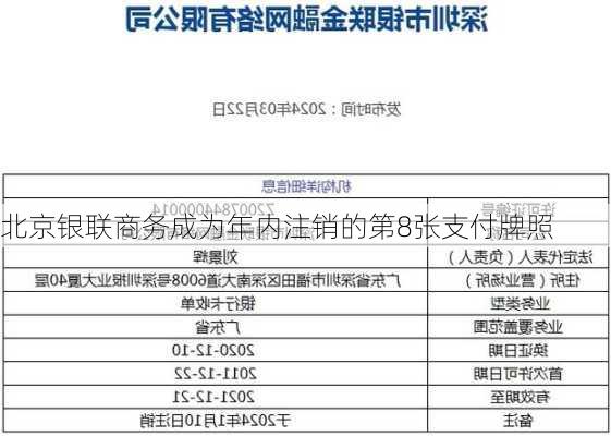 北京银联商务成为年内注销的第8张支付牌照