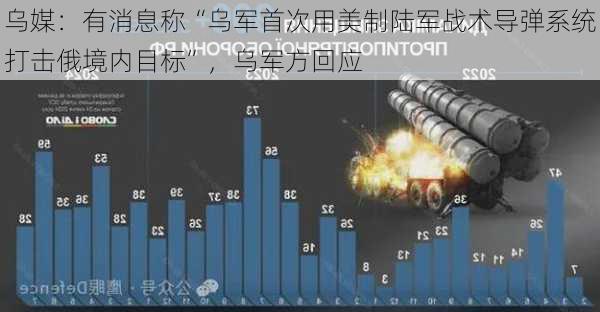 乌媒：有消息称“乌军首次用美制陆军战术导弹系统打击俄境内目标”，乌军方回应