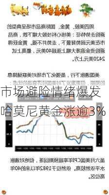 市场避险情绪爆发 哈莫尼黄金涨逾3%