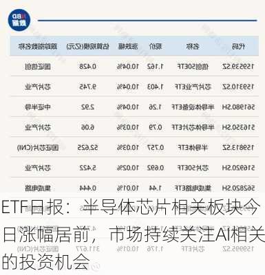 ETF日报：半导体芯片相关板块今日涨幅居前，市场持续关注AI相关的投资机会