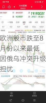 欧洲股市跌至8月份以来最低 因俄乌冲突升级担忧