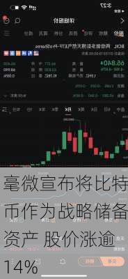 毫微宣布将比特币作为战略储备资产 股价涨逾14%