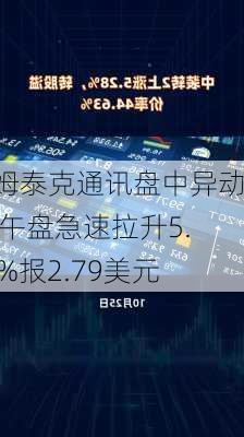 康姆泰克通讯盘中异动 下午盘急速拉升5.28%报2.79美元