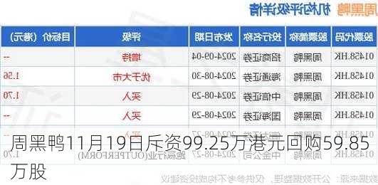 周黑鸭11月19日斥资99.25万港元回购59.85万股