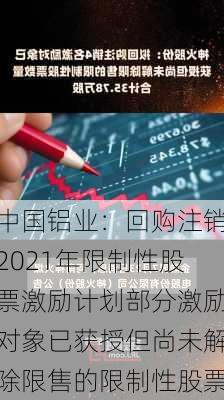 中国铝业：回购注销2021年限制性股票激励计划部分激励对象已获授但尚未解除限售的限制性股票