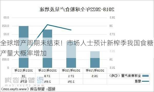 全球增产周期未结束！市场人士预计新榨季我国食糖产量大概率增加