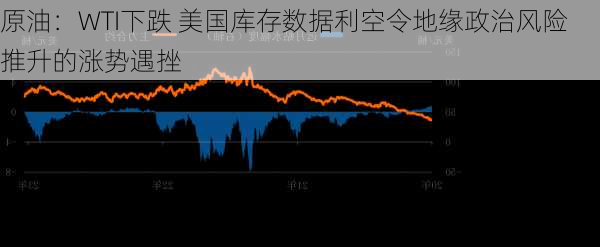 原油：WTI下跌 美国库存数据利空令地缘政治风险推升的涨势遇挫