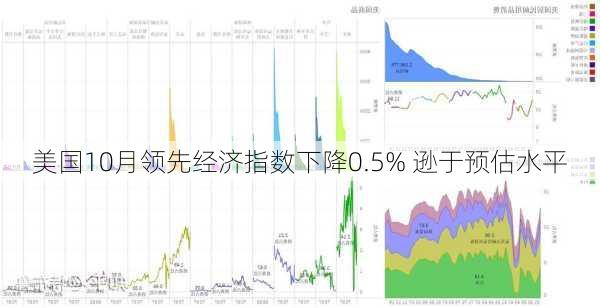 美国10月领先经济指数下降0.5% 逊于预估水平