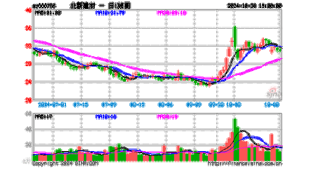 康姆泰克通讯盘中异动 下午盘大幅上涨5.28%报3.19美元