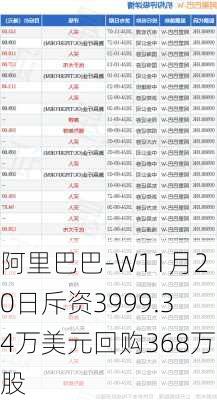 阿里巴巴-W11月20日斥资3999.34万美元回购368万股