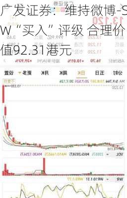 广发证券：维持微博-SW“买入”评级 合理价值92.31港元