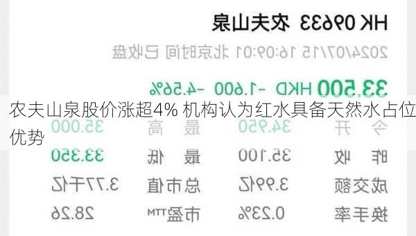 农夫山泉股价涨超4% 机构认为红水具备天然水占位优势