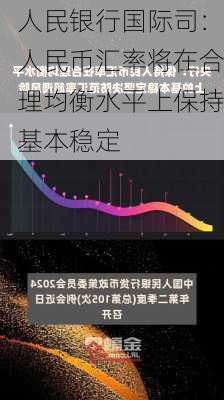 人民银行国际司：人民币汇率将在合理均衡水平上保持基本稳定