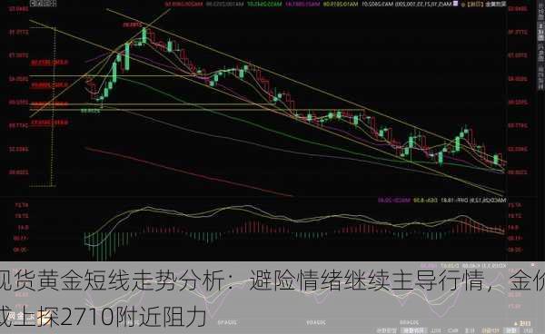 现货黄金短线走势分析：避险情绪继续主导行情，金价或上探2710附近阻力