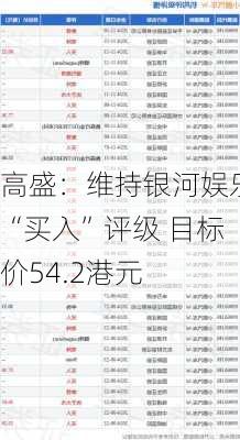 高盛：维持银河娱乐“买入”评级 目标价54.2港元