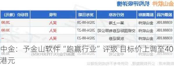 中金：予金山软件“跑赢行业”评级 目标价上调至40港元