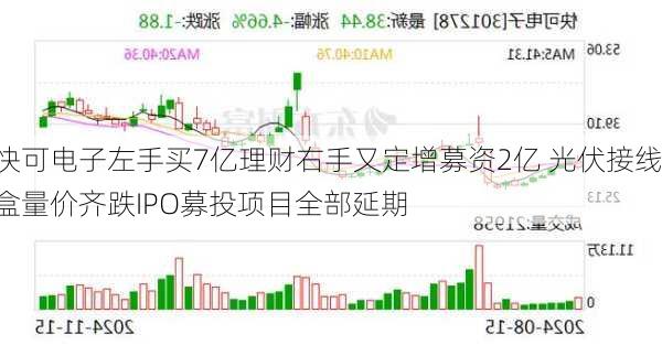 快可电子左手买7亿理财右手又定增募资2亿 光伏接线盒量价齐跌IPO募投项目全部延期