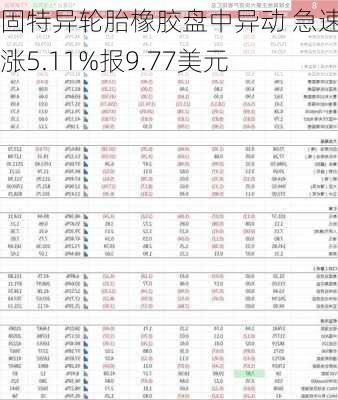 固特异轮胎橡胶盘中异动 急速上涨5.11%报9.77美元