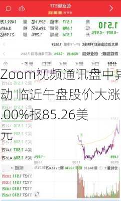 Zoom视频通讯盘中异动 临近午盘股价大涨5.00%报85.26美元